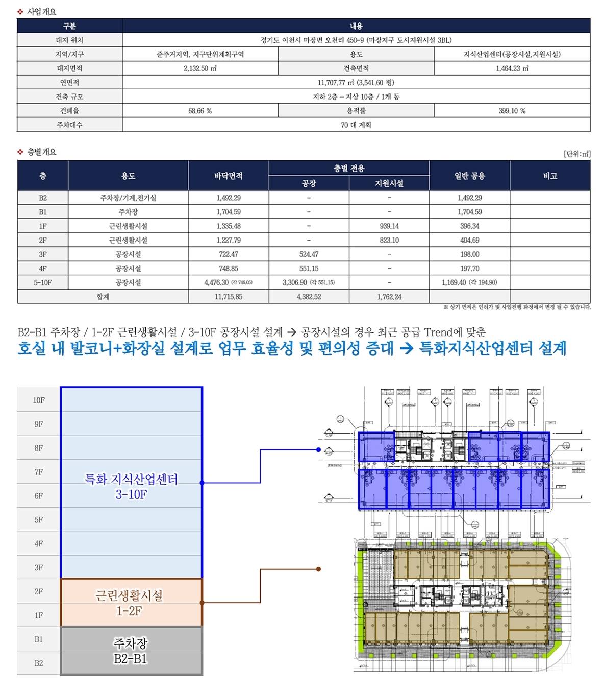 이천마장 허브스퀘어 사업개요.jpg