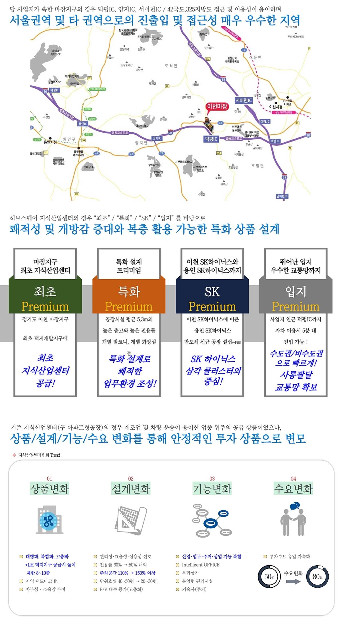 이천마장 허브스퀘어 입지환경.jpg